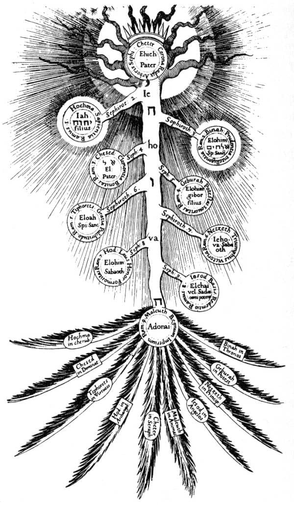 Gravure de Robert Fludd : arbre lumineux portant le Tétragramme sur son tronc et dix cercles contenant les noms divins et les séfirot