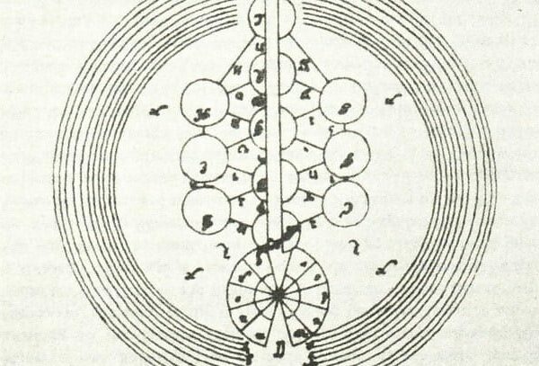 Gravure de la Kabbala Denudata : arbres de séfirot inscrits dans des cercles concentriques, schéma de la kabbale lurianique