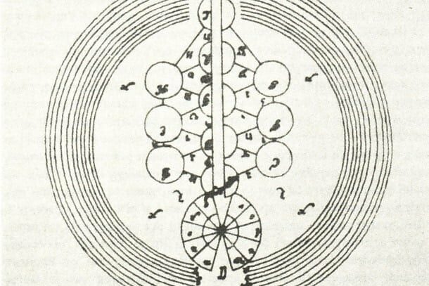 Gravure de la Kabbala Denudata : arbres de séfirot inscrits dans des cercles concentriques, schéma de la kabbale lurianique
