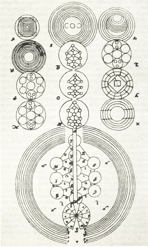 Gravure de la Kabbala Denudata : arbres de séfirot inscrits dans des cercles concentriques, schéma de la kabbale lurianique