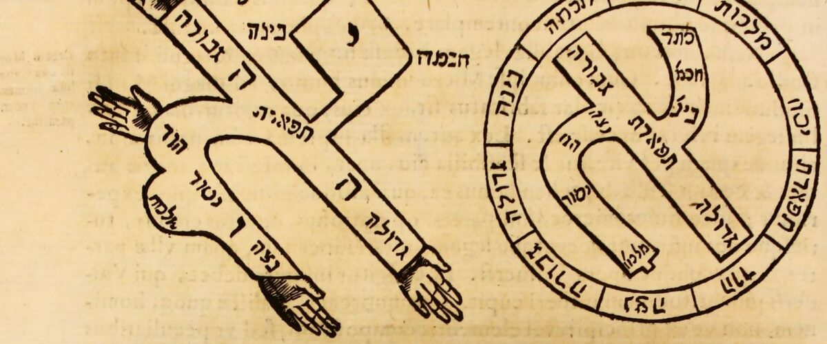 Gravure de Kircher : la lettre hébraïque aleph dessinée comme un corps humain aux bras tendus, avec les noms des séfirot inscrits sur ses membres, et à côté un cercle contenant la même lettre