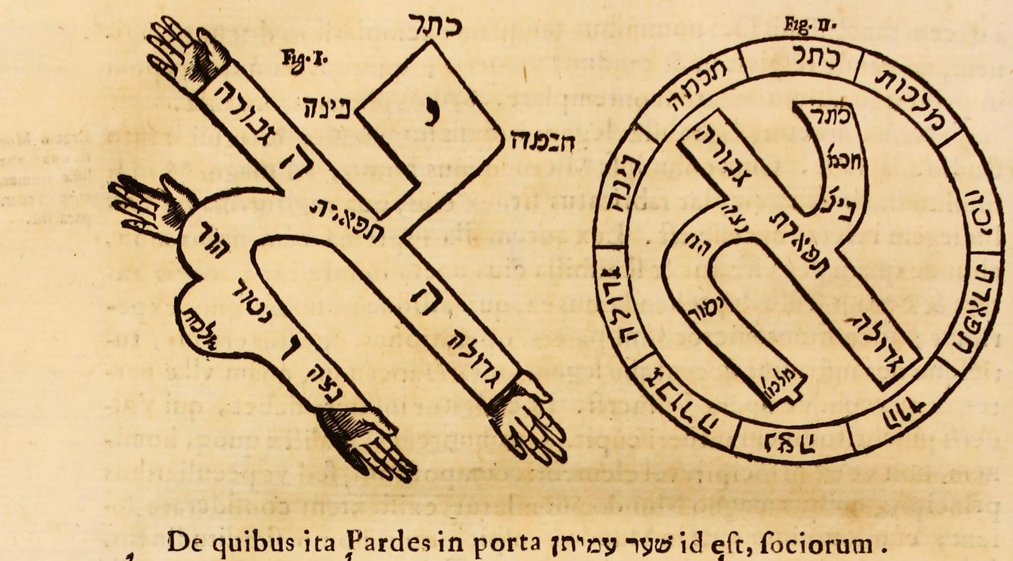 Gravure de Kircher : la lettre hébraïque aleph dessinée comme un corps humain aux bras tendus, avec les noms des séfirot inscrits sur ses membres, et à côté un cercle contenant la même lettre