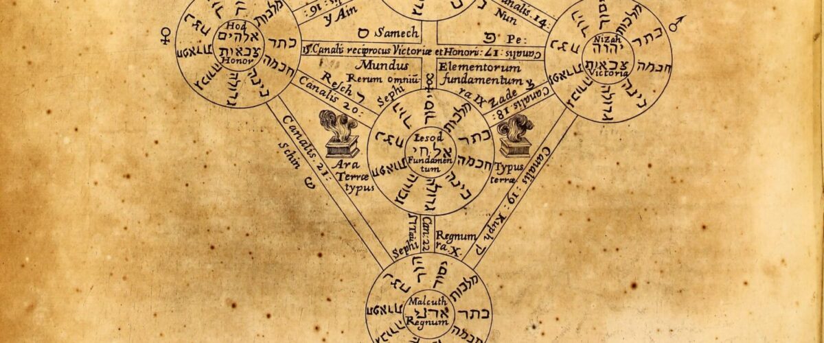 Gravure de l'Œdipus Ægyptiacus de Kircher : l'arbre des dix séfirot reliées par vingt-deux canaux portant les lettres hébraïques