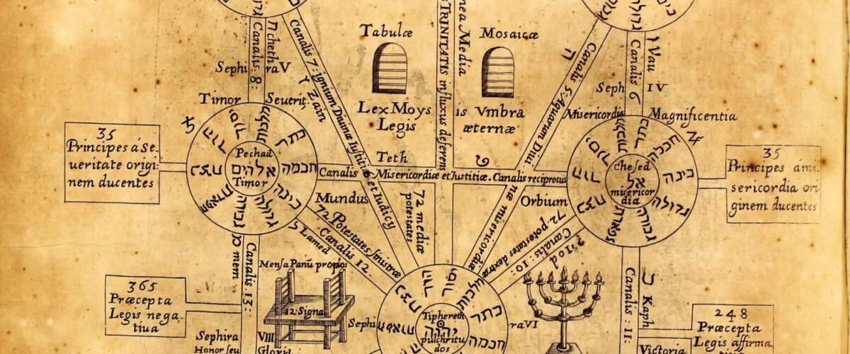 Gravure de l'Œdipus Ægyptiacus de Kircher : l'arbre des dix séfirot reliées par vingt-deux canaux portant les lettres hébraïques